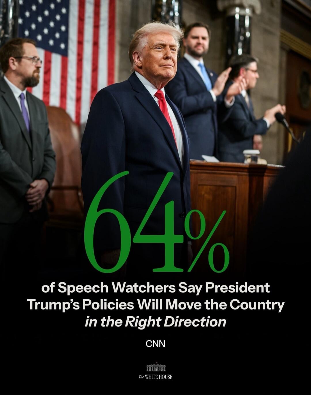 64% of Speech Watchers Say President Trump's Policies Will Move the Country in the Right Direction
CNN
The White House