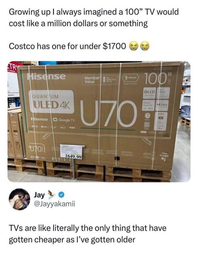 Growing up I always imagined a 100” TV would cost like a million dollars or something. Costco has one for under $1700. Hisense QUANTUM ULED 4K U70 100” QLED TV for $1649.99. Jay @Jayyakamii: TVs are like literally the only thing that have gotten cheaper as I’ve gotten older.