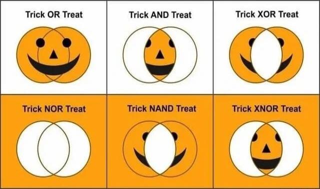 Trick OR Treat Trick AND Treat Trick XOR Treat Trick NOR Treat Trick NAND Treat Trick XNOR Treat