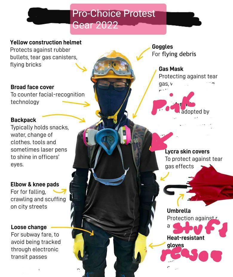 Yellow construction helmet Protects against rubber bullets tear gas canisters flying bricks Goggles For flying debris Gas Mask Protecting against tear Broad face cover To counter facial recognition technology gasv N adopted by Backpack Typically holds snacks water change of clothes tools and sometimes laser pens to shine in officers eyes Lycra skin covers To protect against tear gas effects Elbow 