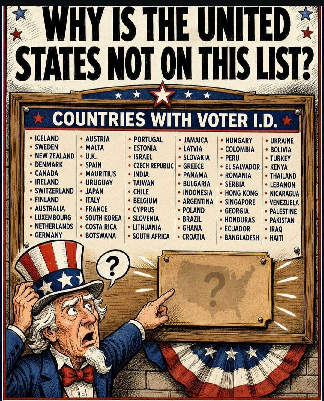 WHY IS THE UNITED STATES NOT ON THIS LIST? COUNTRIES WITH VOTER I.D. ICELAND, SWEDEN, NEW ZEALAND, DENMARK, CANADA, IRELAND, SWITZERLAND, FINLAND, AUSTRALIA, LUXEMBOURG, NETHERLANDS, GERMANY, AUSTRIA, MALTA, U.K., JAPAN, MAURITIUS, URUGUAY, SPAIN, ITALY, FRANCE, SOUTH KOREA, COSTA RICA, BOTSWANA, PORTUGAL, ESTONIA, ISRAEL, CZECH REPUBLIC, INDIA, TA