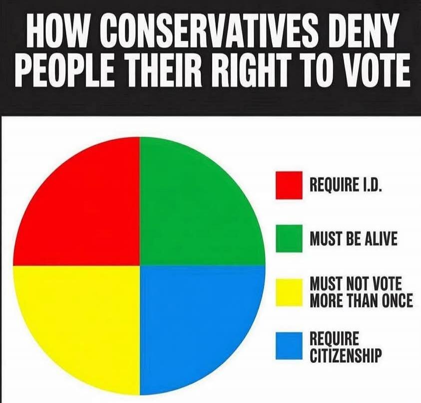 HOW CONSERVATIVES DENY PEOPLE THEIR RIGHT TO VOTE. REQUIRE I.D. MUST BE ALIVE. MUST NOT VOTE MORE THAN ONCE. REQUIRE CITIZENSHIP.