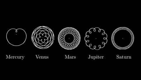 O Mereury Venus Jupiter Saturn