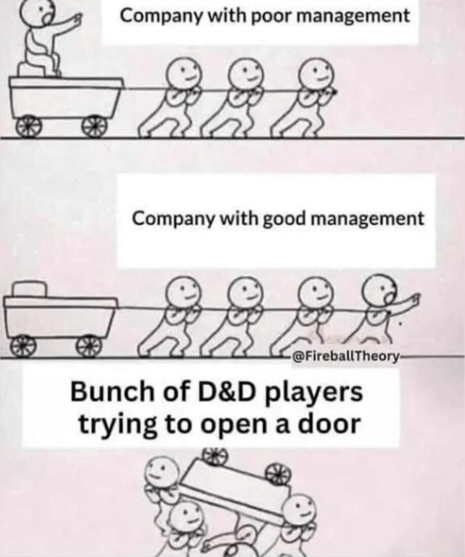 Company with poor management clele Bunch of DD players trying to open a door