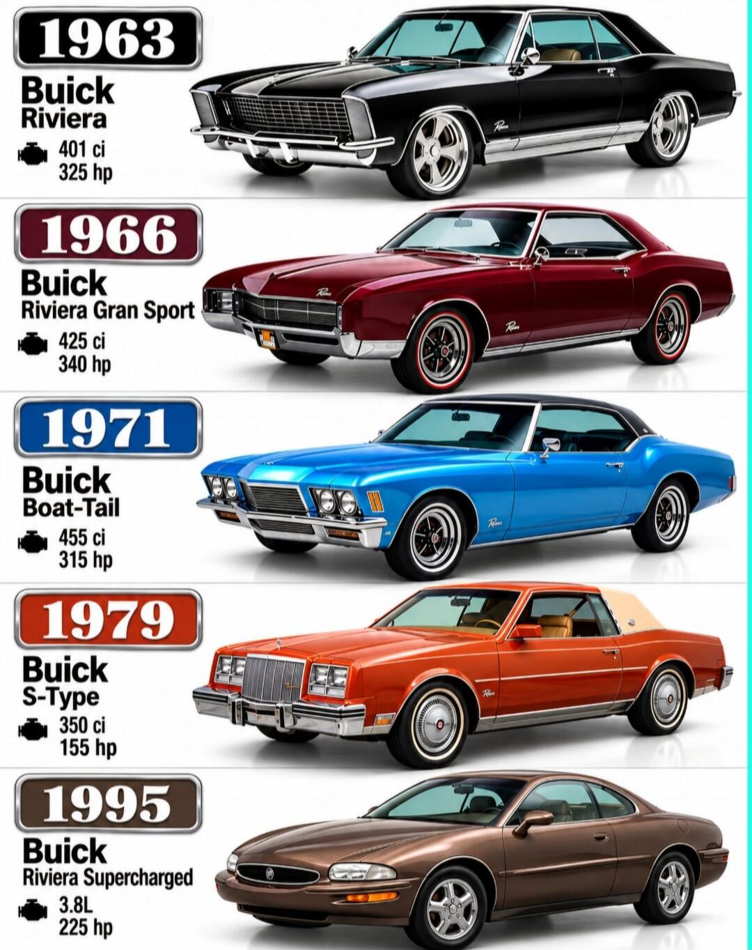 1963 Buick Riviera 401 ci 325 hp 1966 Buick Riviera Gran Sport 425 ci 340 hp 1971 Buick Boat-Tail 455 ci 315 hp 1979 Buick S-Type 350 ci 155 hp 1995 Buick Riviera Supercharged 3.8L 225 hp