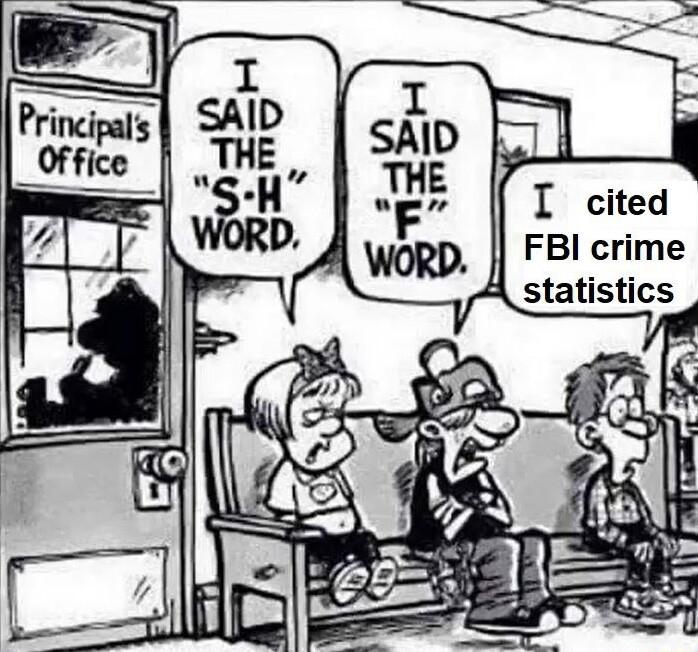 FBI crime A statistics