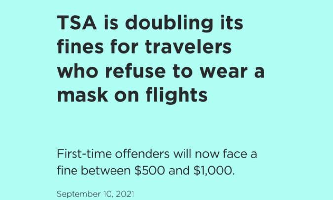 TSA is doubling its fines for travelers who refuse to wear a mask on flights First time offenders will now face a fine between 500 and 1000 September 10 2021