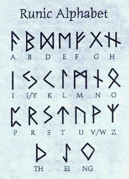 Runic Alphabet