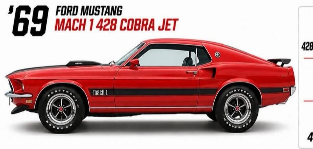 '69 Ford Mustang Mach 1 428 Cobra Jet. Mach 1. Goodyear. 428.