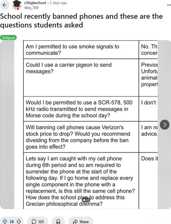 School recently banned phones and these are the questions students asked Am permitted to use smoke signals to NoTh communicate concer Could use a carrier pigeon to send Previot messages Unfortu animal propert Would be permitted to use a SCR 678 500 dont kHz radio transmitted to send messages in Morse code during the school day Will banning cell phones cause Verizons ramn stock price to drop Would 