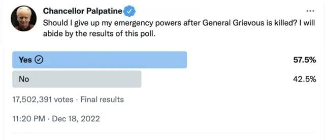 Chancellor Palpatine Should gve up my emergency powers aftar General Grievous is killed will abide by the results of this poll wo o No a25 17502391 votes Final results 1120 PM Dec 18 2022 2488K Retweots 1613K Quoto Tweats 4608K Likes o u o