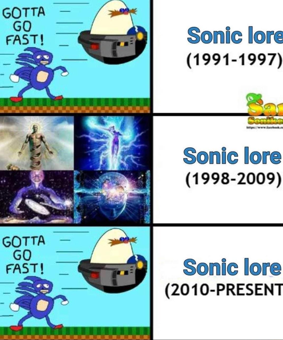 Sonic lore 1991 1997 Sonic lore 1998 2009 Sonic lore 2010 PRESENT