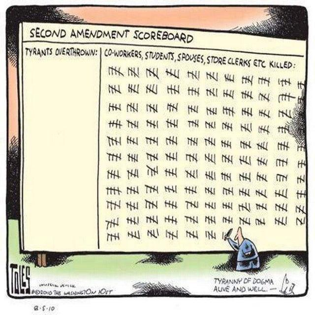 SECOND AMENDMENT SCOREBOARD