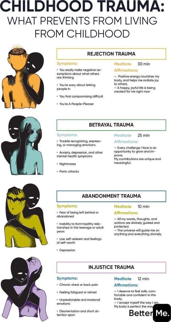 CHILDHOOD TRAUMA WHAT PREVENTS FROM LIVING FROM CHILDHOOD REJECTION TRAUMA BETRAYAL TRAUMA 25 min ABANDONMENT TRAUMA Meditate 10 min