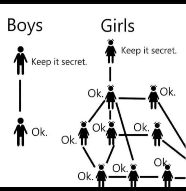 Boys Keep it secret. Ok. Girls Keep it secret. Ok. Ok. Ok. Ok. Ok. Ok.