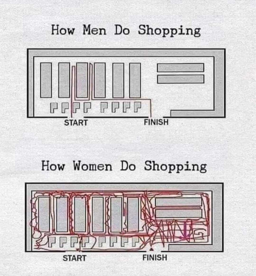 How Men Do Shopping JUHLAR PEPE PREP START _ FINISH How Women Do Shopping UJiy bR 33 T T T A START FINISH