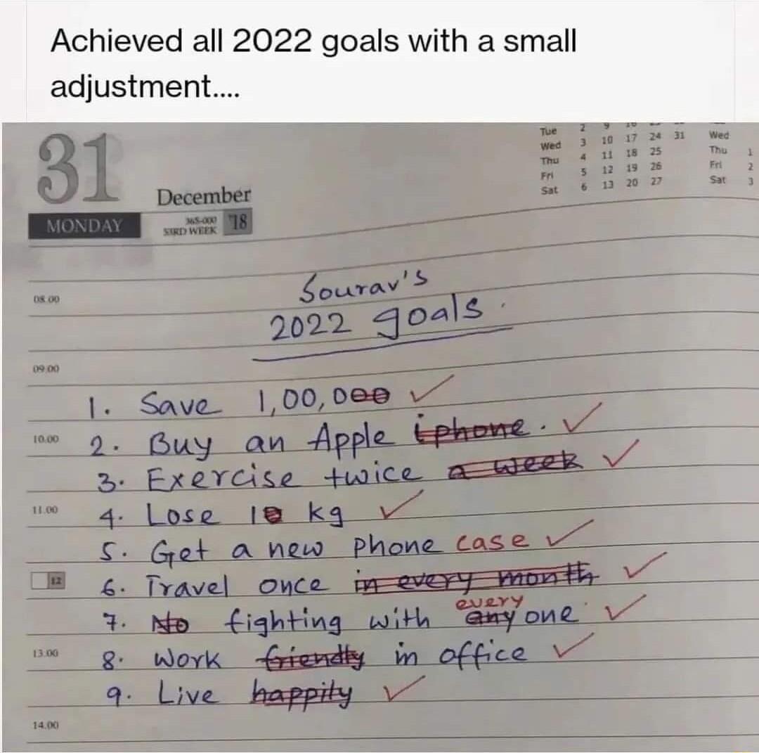 Achieved all 2022 goals with a small adjustment