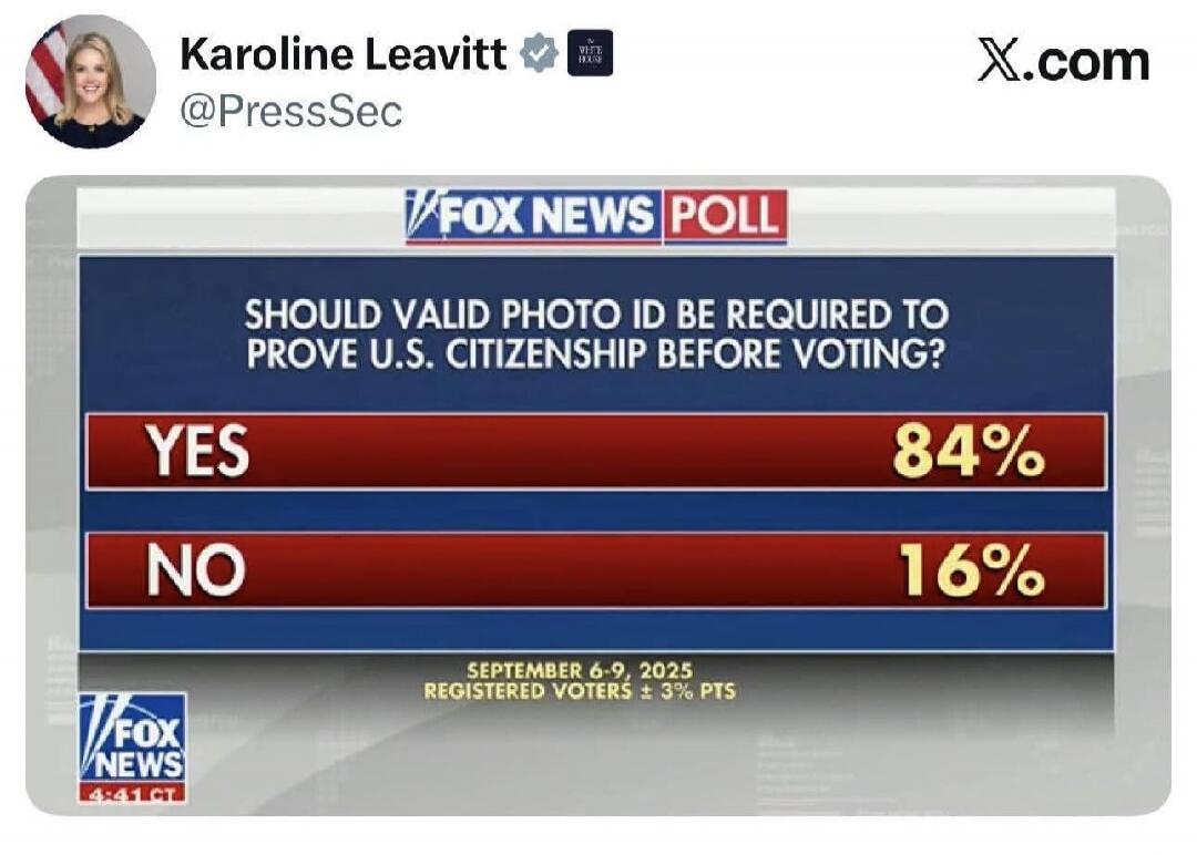 Should valid photo ID be required to prove U.S. citizenship before voting? YES 84% NO 16%