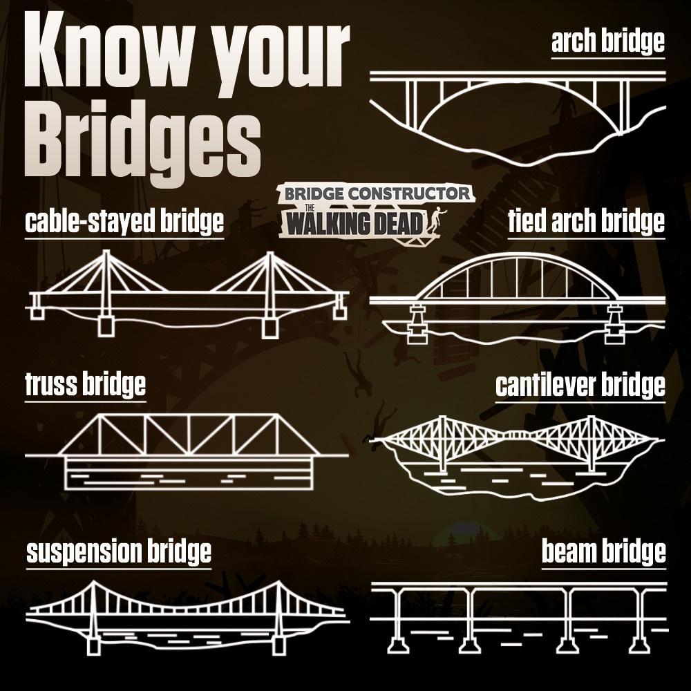 K arch bridge Bridges BRIDGE CONSTRUCTOR 71 AP L 11 I WALWING DEAD tied arch bridge fruss bridge AR mlhn AL E