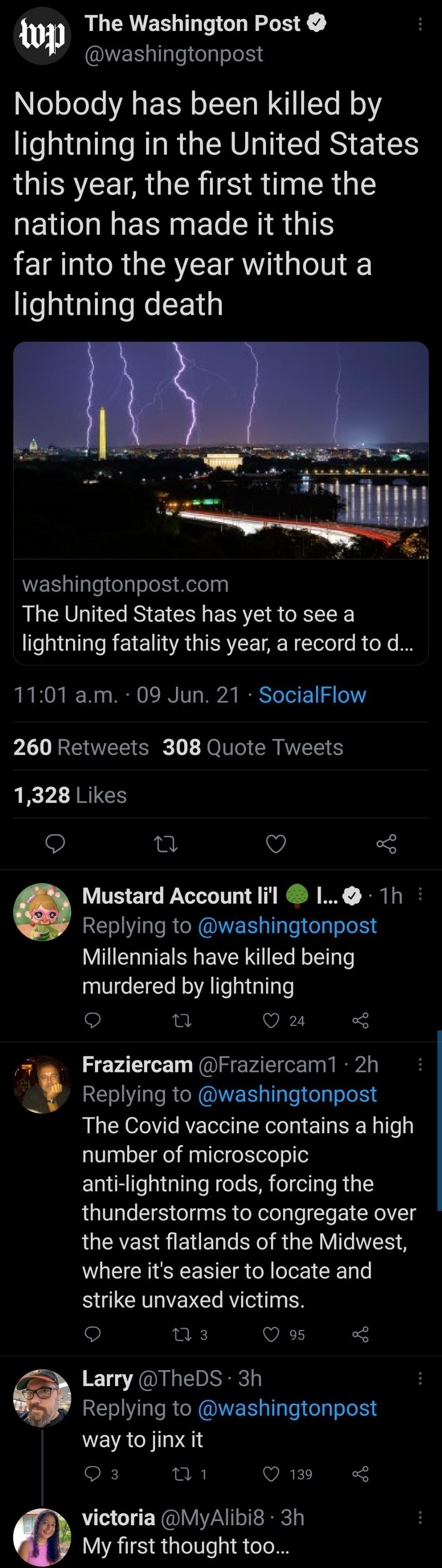 mil The Washington Post WER gllglejepsJes fooJele YA R o ETT o Te M oY lightning in the United States IQIERCEIRGER IS U R G SEWT M ERR N CRIR I far into the year without a lightning death WER llglecelgolek KeTelng The United States has yet to see a lightning fatality this year a record to d I O J T o TR 0 L IO 101 P20 RS Yo Yo 1 i 260 Retweets 308 Quote Tweets 1328 Likes W V o3 Mustard Account lil