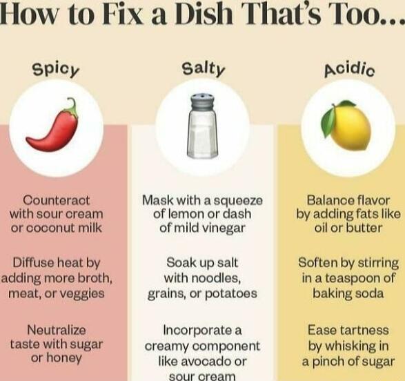 How to Fix a Dish Thats Too Spicy Salty Oounteract Mask with a squeeze with sour cream of lemon or dash orcoconut milk of mild vinegar Diffuse heat by Soak up salt adding more broth with noodes meat or veggies grains or potatoes Noutralize Incorporate a taste with sugar oreamy component or honey like avocado or BOLF Grastn peidie y Balance flavor by adding fats like oil or butter Soften by stirrin