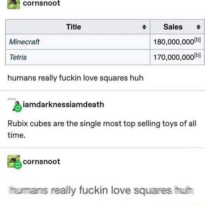 cornsnoot 1 Title 01 Sales o Minecraft 18000000001 Terris 170000000 humans really fuckin love squares huh Biamdarknessiamdeath Rubix cubes are the single most top selling toys of all time 8 comnoot mumans really fuckin love squarss hun
