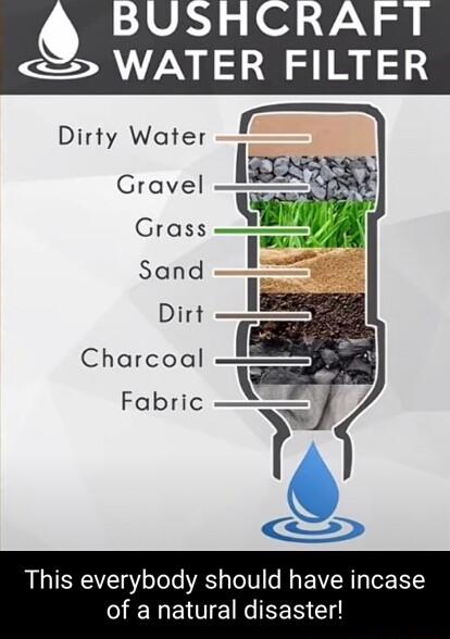 WATER FI Dirty Water Gravel Grass Sand Dirt Charcoal Fabric R EREE Y oTeTe RS To1e M F R Ty To K1 ENETEEES E