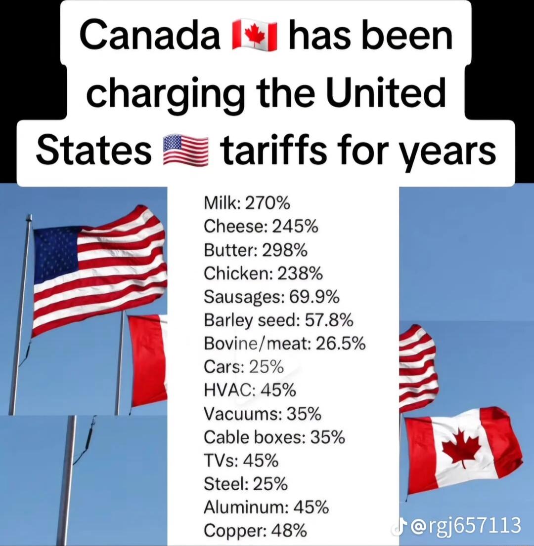 Canada Il has been charging the United States Z tariffs for years Milk 270 Cheese 245 Butter 208 Chicken 238 Sausages 699 Barley seed 578 Bovinemeat 265 Cars 25 HVAC 45 Vacuums 35 Cable boxes 35 TVs 45 Steel 25 Aluminum 45 Copper 48