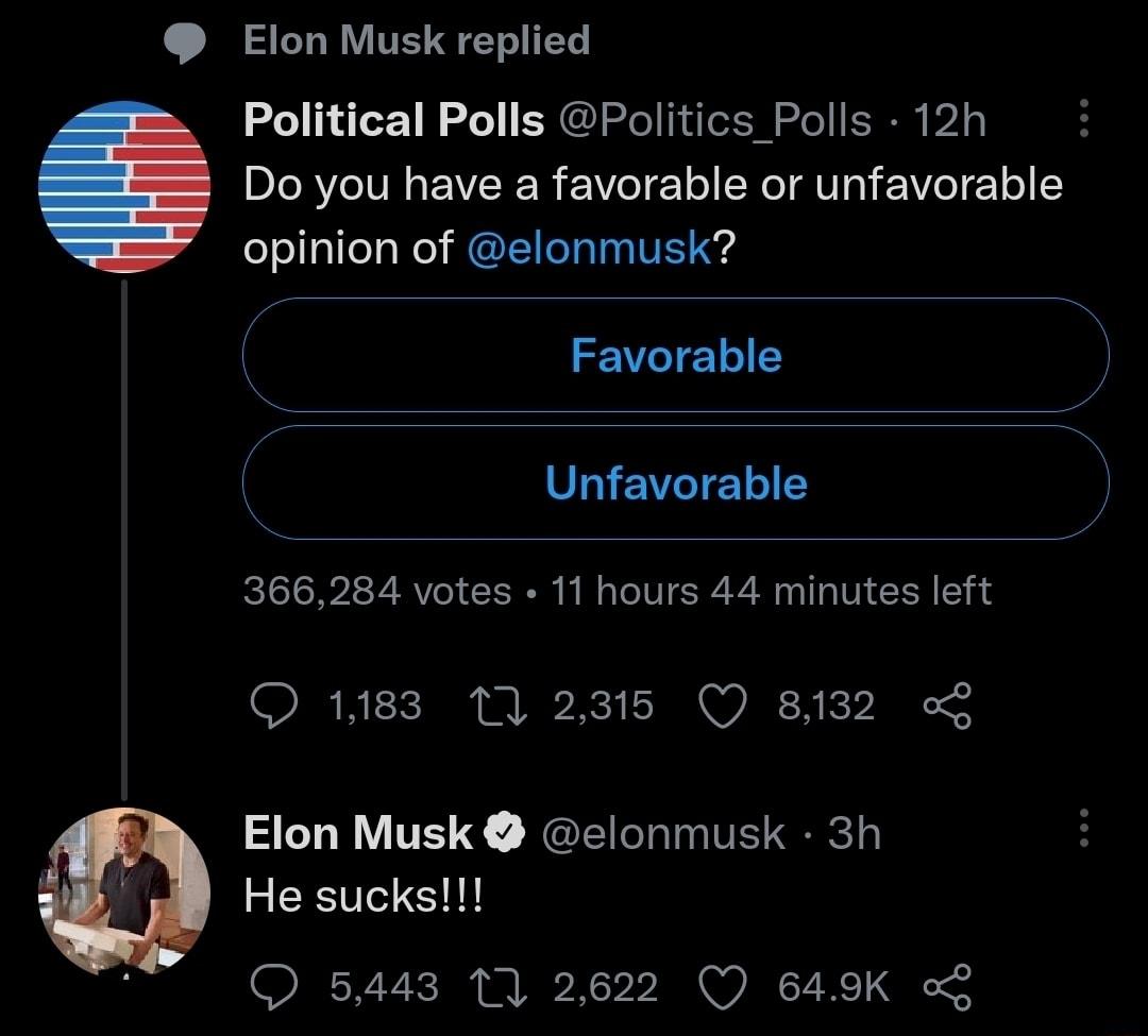 Elon Musk replied Political Polls Politics Polls 12h Do you have a favorable or unfavorable opinion of elonmusk Favorable Unfavorable 366284 votes 11 hours 44 minutes left 1183 10 2315 Q 8132 Elon Musk elonmusk 3h He sucks 5443 1 2622 Q 649K