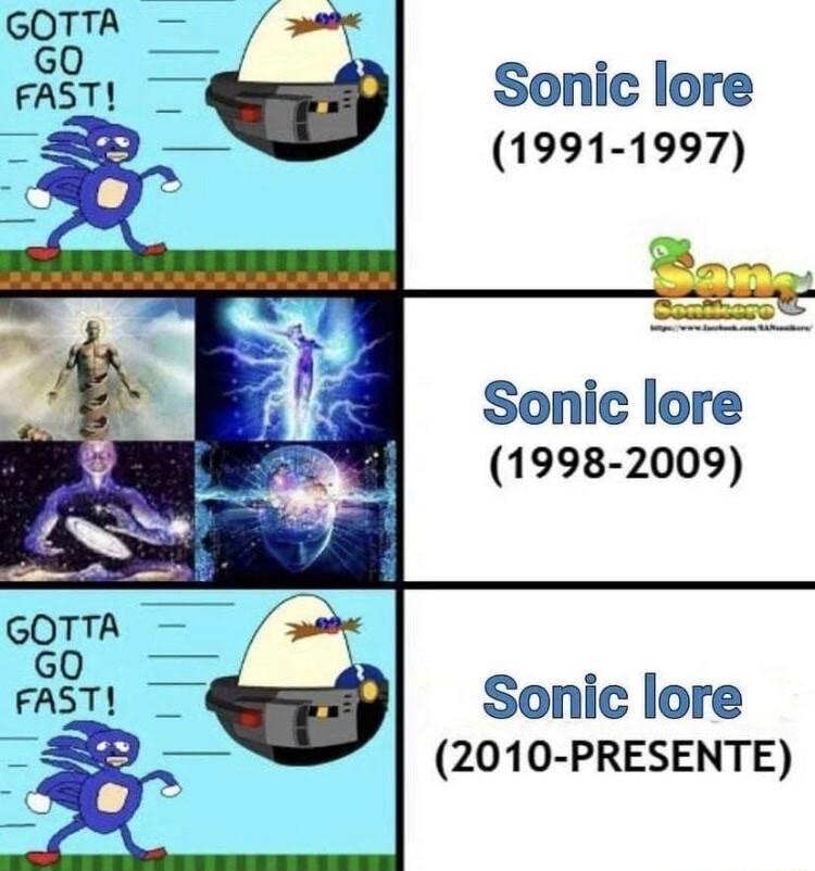 Sonic lore 1991 1997 Sonic lore 1998 2009 Sonic lore 2010 PRESENTE