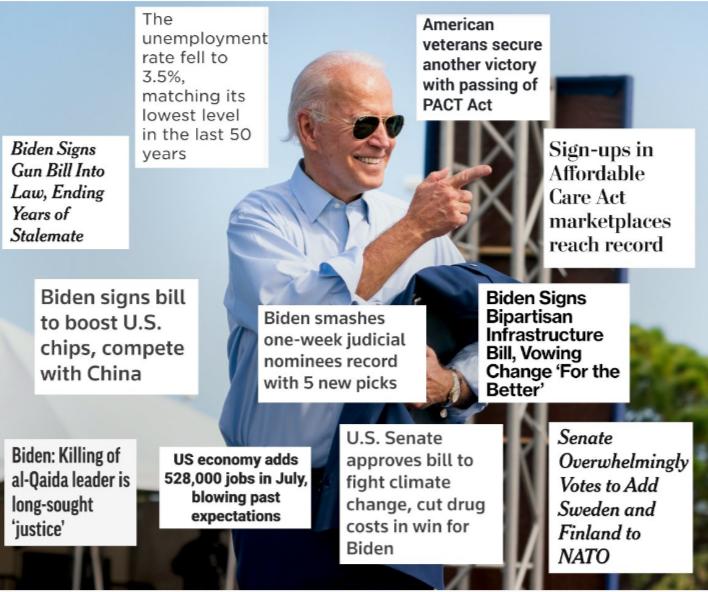 American veterans secure another victory with passing of PACT Act Biden Signs Gun Bl Into Law Ending Years o Stalemate Biden signs bill 10 boost US Biden smashes chifs compate ot oney with China with 5 new picks US Senate BidenKilingof us economy adds l approves bill to aQaidaleaderis __ 528000 jobs n iy Ml right climate Votes toAdd longsought st Lo change cut drug Sweden and expecttions ustice co