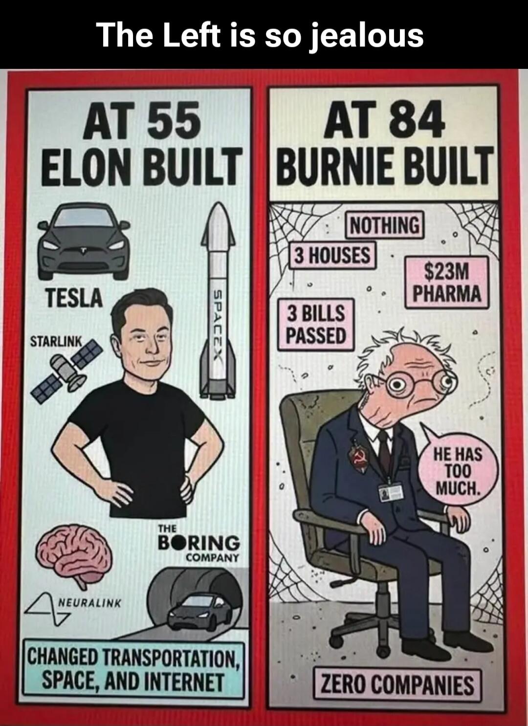 The Left is so jealous. AT 55 ELON BUILT: TESLA, STARLINK, SPACEX, THE BORING COMPANY, NEURALINK. CHANGED TRANSPORTATION, SPACE, AND INTERNET. AT 84 BURNIE BUILT: NOTHING, 3 HOUSES, $23M PHARMA, 3 BILLS PASSED. HE HAS TOO MUCH. ZERO COMPANIES.