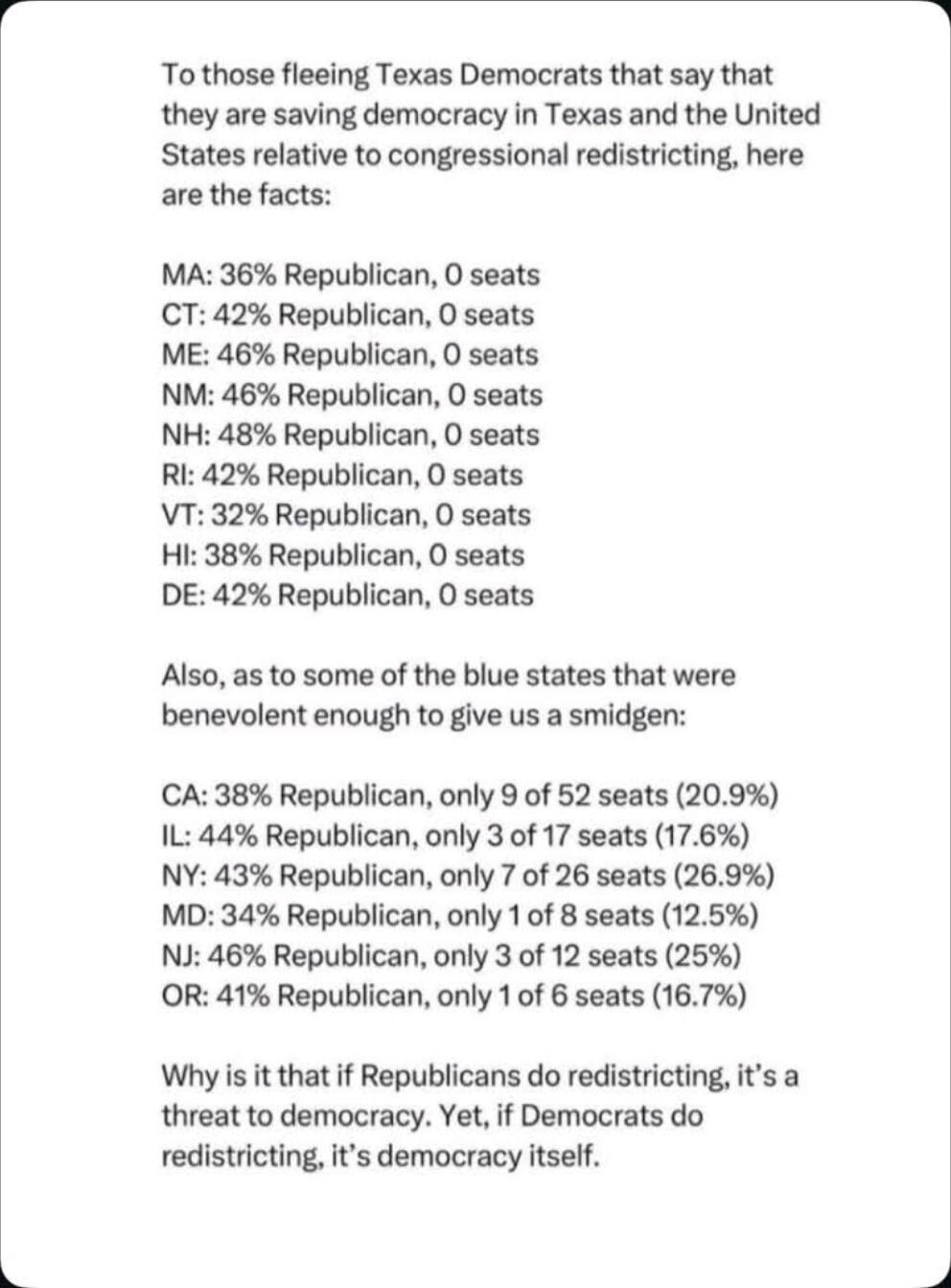 To those fleeing Texas Democrats that say that they are saving democracy in Texas and the United States relative to congressional redistricting, here are the facts:

MA: 36% Republican, 0 seats
CT: 42% Republican, 0 seats
ME: 46% Republican, 0 seats
NM: 46% Republican, 0 seats
NH: 48% Republican, 0 seats
RI: 42% Republican, 0 seats
VT: 32% Republic