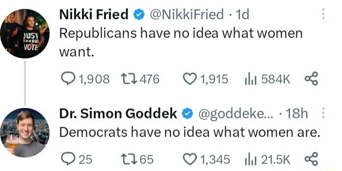Nikki Fried NikkiFried 1d Republicans have no idea what women want 1908 11476 O1915 l1584K of Dr Simon Goddek goddeke 18h Democrats have no idea what women are Q25 165 Q1345 1215k