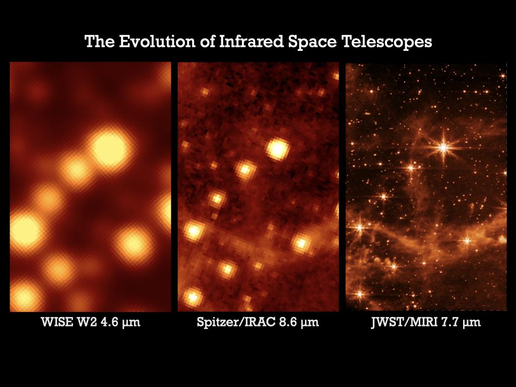 The Evolution of Infrared Space Telescopes B WISE W2 46 pum Y o 2 SpitzerIRAC 86 pm 1 2 S oy ol ol JWSTMIRI 77 pm