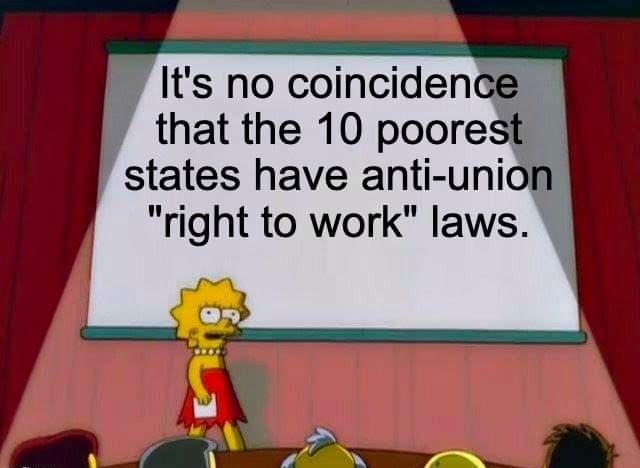 Its no coincidence that the 10 poor states have anti union right to work laws