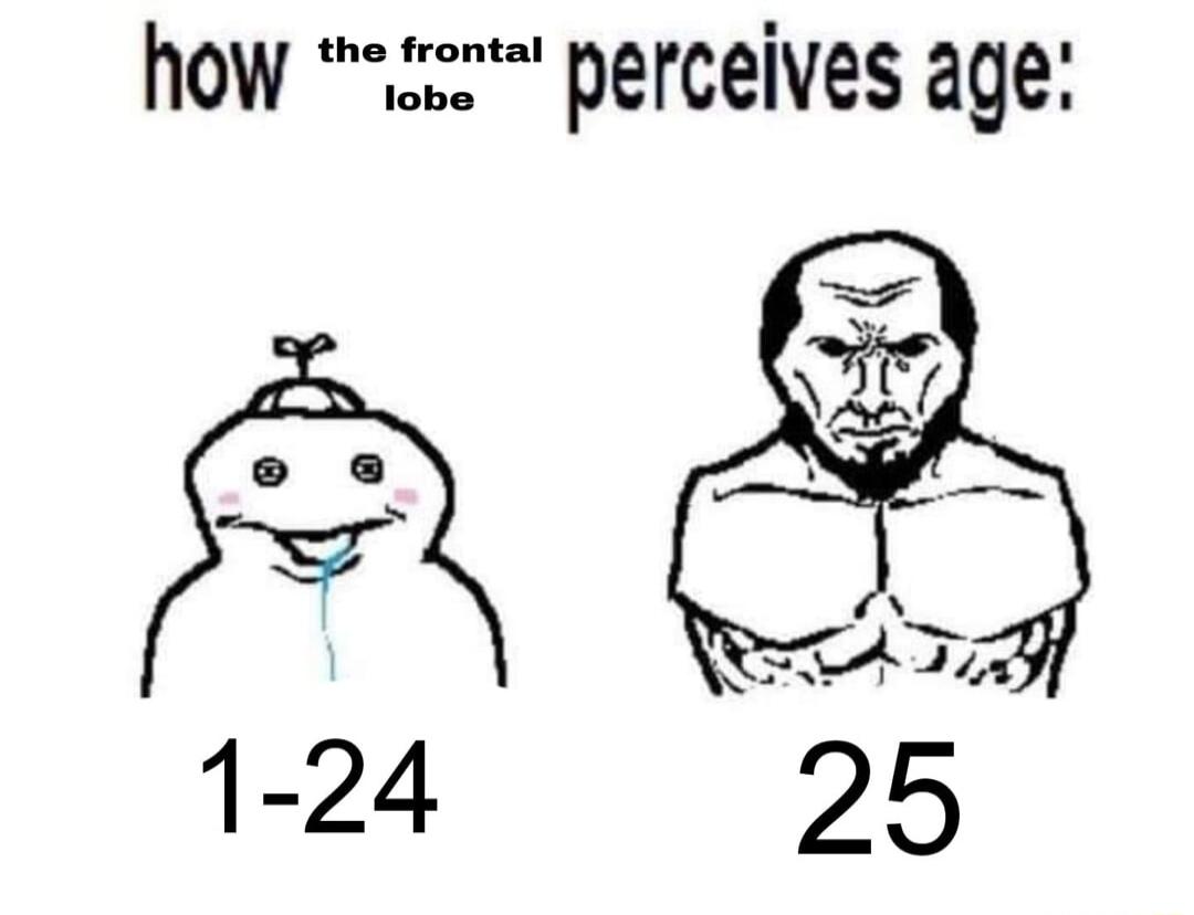 how z perceives age