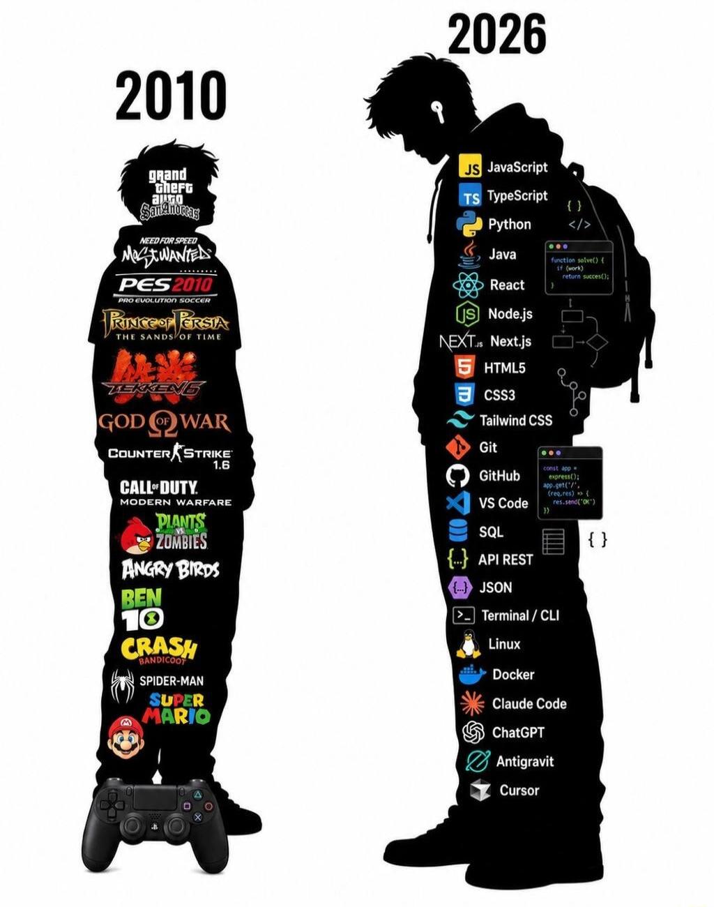 2010 2026 Grand Theft Auto San Andreas Need for Speed Most Wanted PES 2010 Pro Evolution Soccer Prince of Persia The Sands of Time Tekken 6 God of War Counter-Strike 1.6 Call of Duty Modern Warfare Plants vs Zombies Angry Birds Ben 10 Crash Bandicoot Spider-Man Super Mario JS JavaScript TS TypeScript Python Java React Node.js NEXT.js Next.js HTML5 
