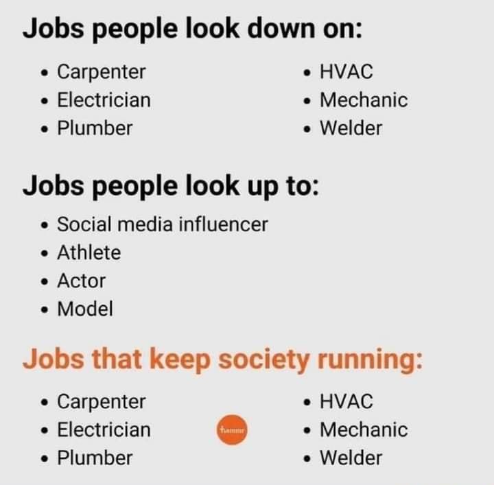 Jobs people look down on Carpenter HVAC Electrician Mechanic Plumber Welder Jobs people look up to Social media influencer o Athlete Actor Model Jobs that keep society running Carpenter HVAC Electrician Mechanic Plumber Welder