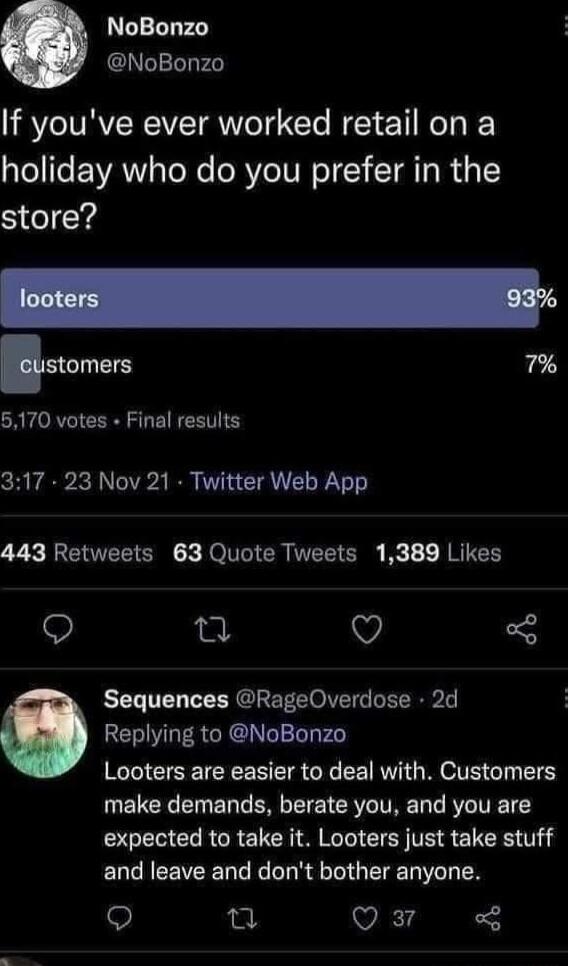 NoBonzo NoBonzo If youve ever worked retail on a holiday who do you prefer in the store stomers 5170 votes Final results 317 23 Nov 21 Twitter Web App 443 Retweets 63 Quote Tweets 1389 Likes Q Q Sequences RageOverdose 2d Replying to NoBonzo Looters are easier to deal with Customers make demands berate you and you are expected to take it Looters just take stuff and leave and dont bother anyone 9 T 