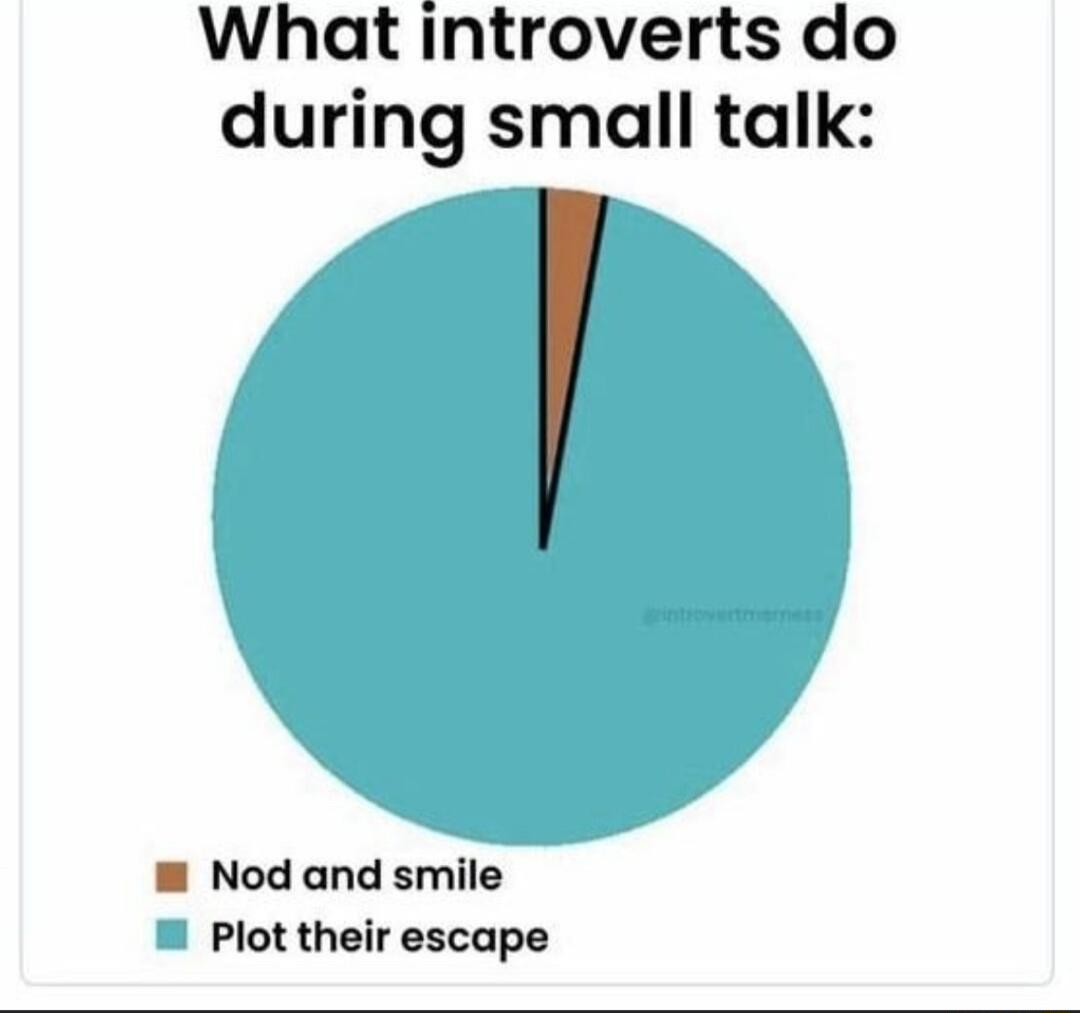 What introverts do during small talk W Nod and smile W Plot their escape