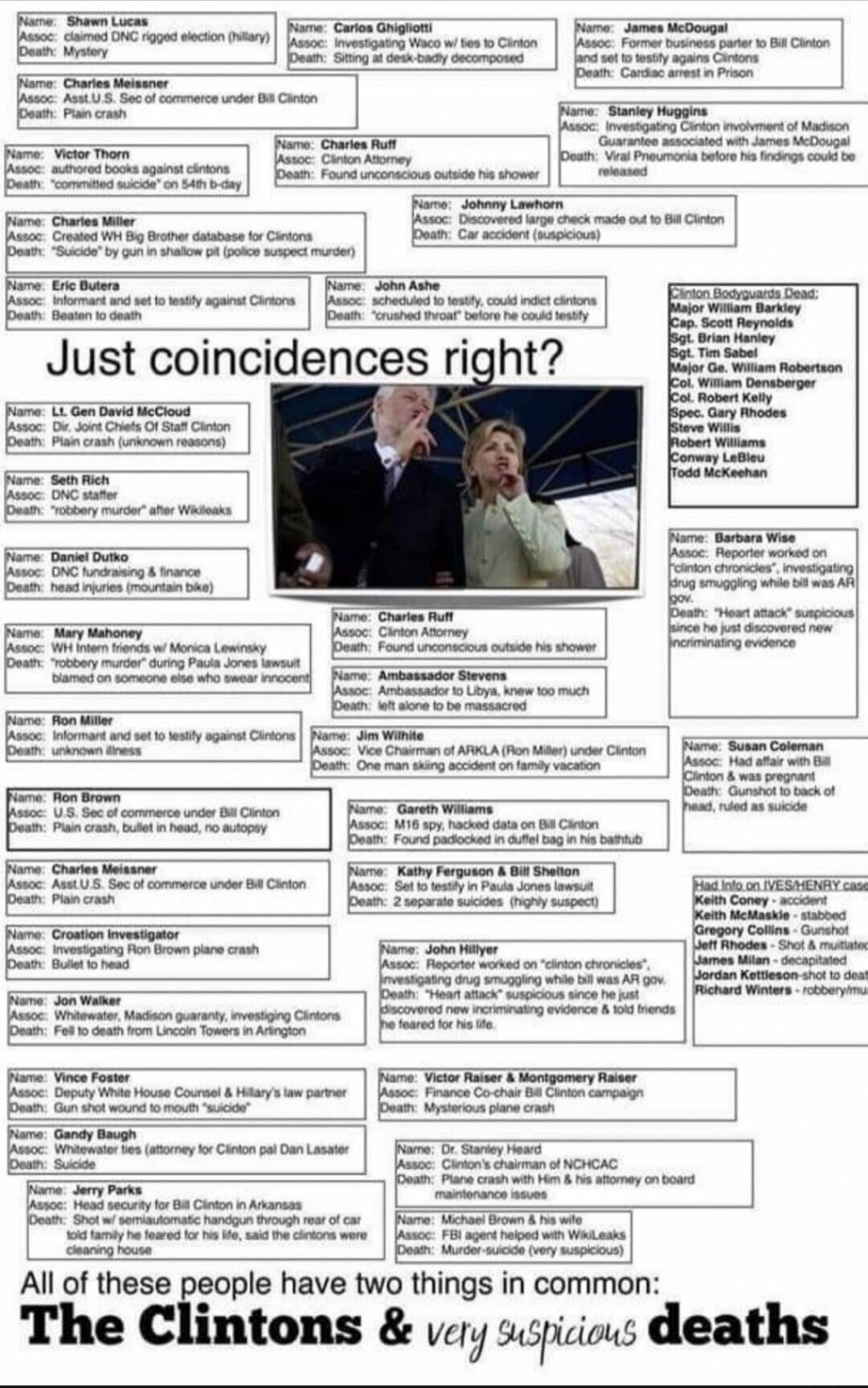 Just coincidences right?
All of these people have two things in common: The Clintons & very suspicious deaths