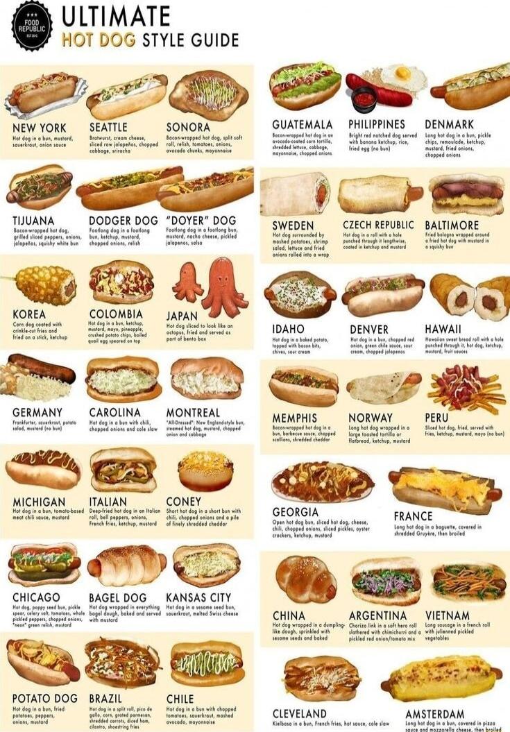 ULTIMATE HOT DOG STYLE GUIDE 5 B _ NEw YoRK Y egfg AN CUONA MOWMOA e Notw BAGELDOG KANSAS CTY_