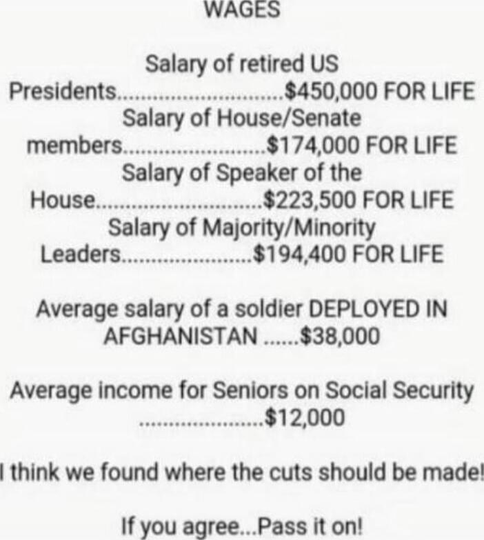 WAGES
Salary of retired US Presidents................$450,000 FOR LIFE
Salary of House/Senate members................$174,000 FOR LIFE
Salary of Speaker of the House................$223,500 FOR LIFE
Salary of Majority/Minority Leaders................$194,400 FOR LIFE
Average salary of a soldier DEPLOYED IN AFGHANISTAN ........$38,000
Average income