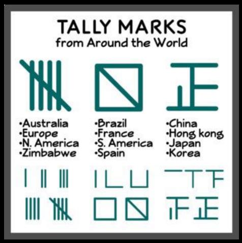 TALLY MARKS from Around the World M N IE Australu brazll China rancc Han kong N Amerlca SAmerica Japan Zimbabwe Spain Korea L 1Ly TTF W ON FiE