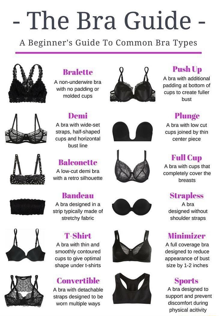 The Bra Guide A Beginners Guide To Common Bra Types Push Up A bra with additional padding at bottom of cups to create fuller bust Bralette A non underwire bra with no padding or molded cups Plunge A bra with low cut cups joined by thin center piece Demi A bra with wide set straps half shaped cups and horizontal bust line Full Cup Illlllll A bra with cups that A low cut dml bra completely cover the