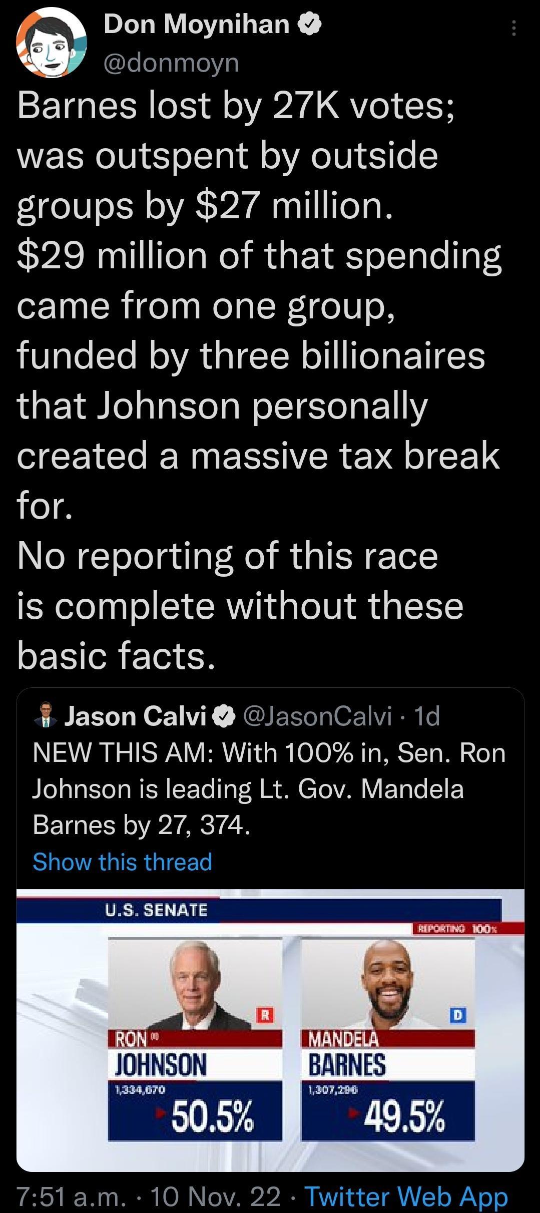 Don Moynihan donmoyn EETGERR I oA VeI T was outspent by outside groups by 27 million 29 million of that spending came from one group funded by three billionaires that Johnson personally created a massive tax break for No reporting of this race is complete without these basic facts i Jason Calvi JasonCalvi 1d NEW THIS AM With 100 in Sen Ron BLela I CXeT NEN T Ty F R M ToVAR V T Te 1Y Barnes by 27 3