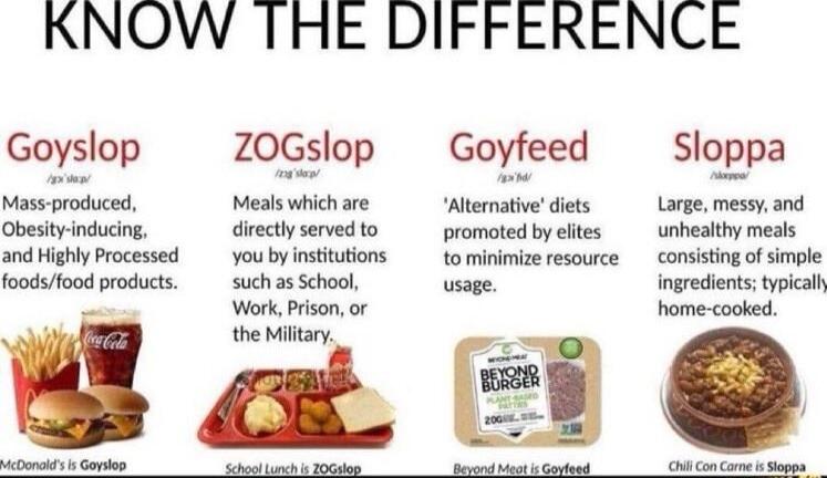 KNOW THE DIFFERENCE Goyslop ZOEop Goyeed Slqua Mass produced Meals which are Alterative diets Large messy and Obesity inducing directyservedto promoed by elites unhealthy meals and Highly Processed you by insttutions to minimize resource consisting of simple foodsood products such as School usage ingredientstypical WorkPrison or home cooked u the Miltary oy