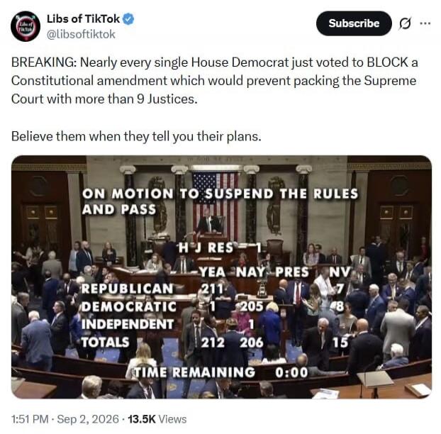 BREAKING: Nearly every single House Democrat just voted to BLOCK a Constitutional amendment which would prevent packing the Supreme Court with more than 9 Justices. Believe them when they tell you their plans. ON MOTION TO SUSPEND THE RULES AND PASS H J RES 1 YEA NAY PRES NV REPUBLICAN 211 1 7 DEMOCRATIC 1 205 8 INDEPENDENT 1 1 TOTALS 212 206 15 TI