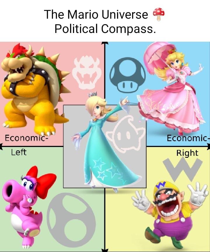 The Mario Universe Political Compass